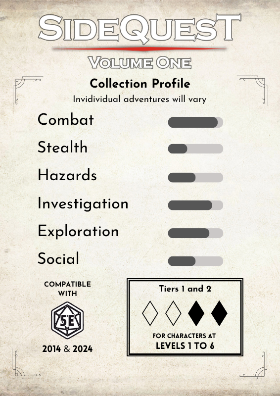 PRE-ORDER SideQuest: Volume 1 - A Collection of 5e Solo Adventure Shorts (PDF + Epub)