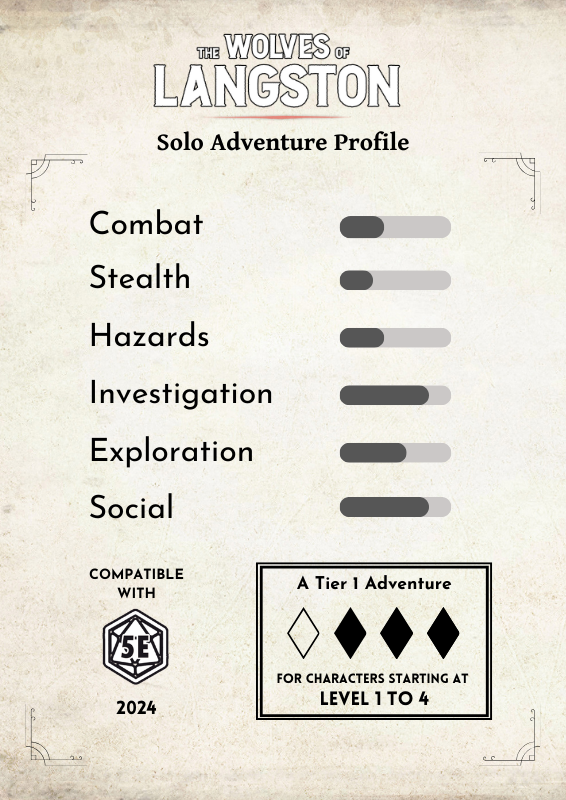 The Wolves of Langston Solo 5e Adventure (PDF + Epub)