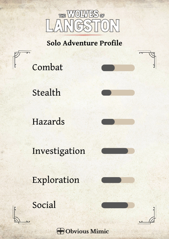The Wolves of Langston Solo 5e Adventure (PDF + Epub) – Obvious Mimic Press
